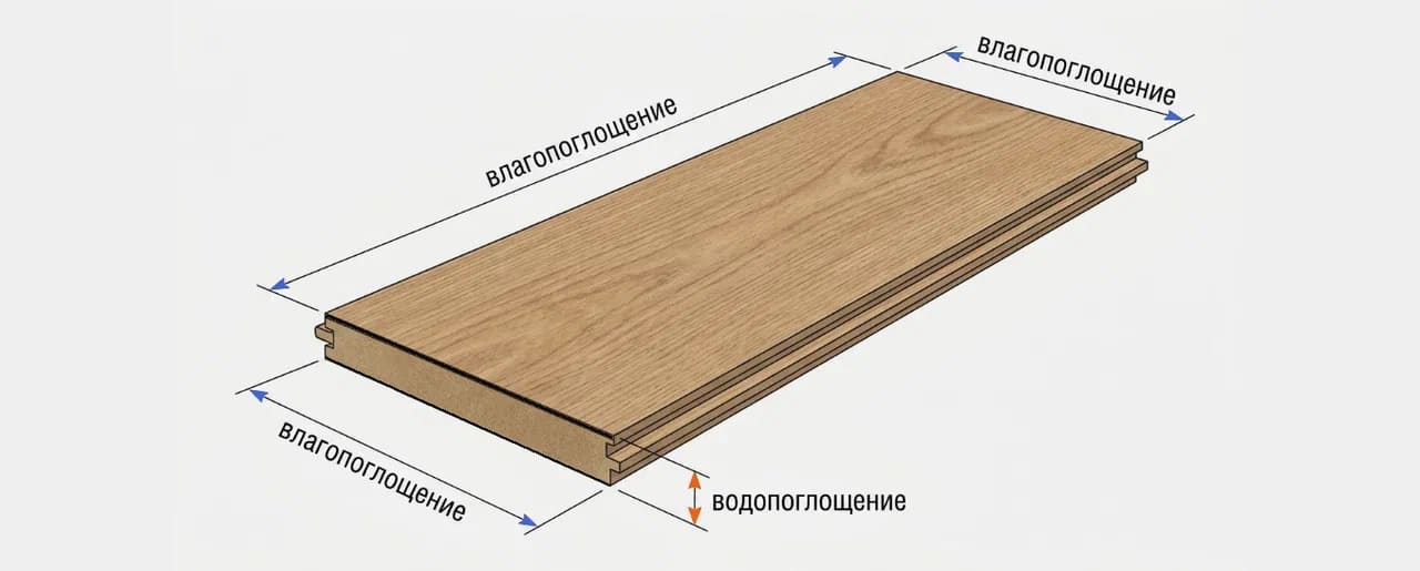 водостойкость и влагостойкость измеряют разные оси движения доски ламината